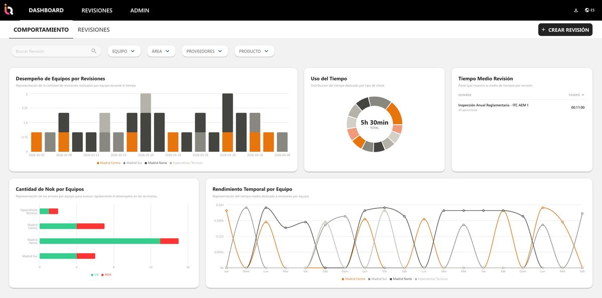 Dashboard de comportamiento INSQUA