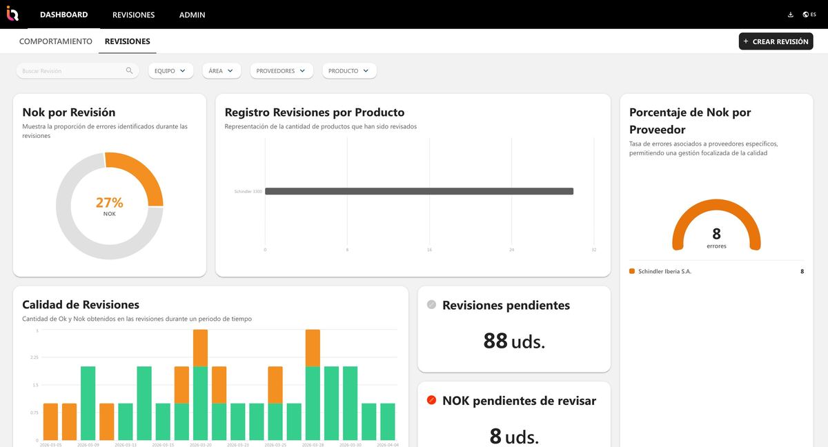 Dashboard de revisiones y KPIs INSQUA