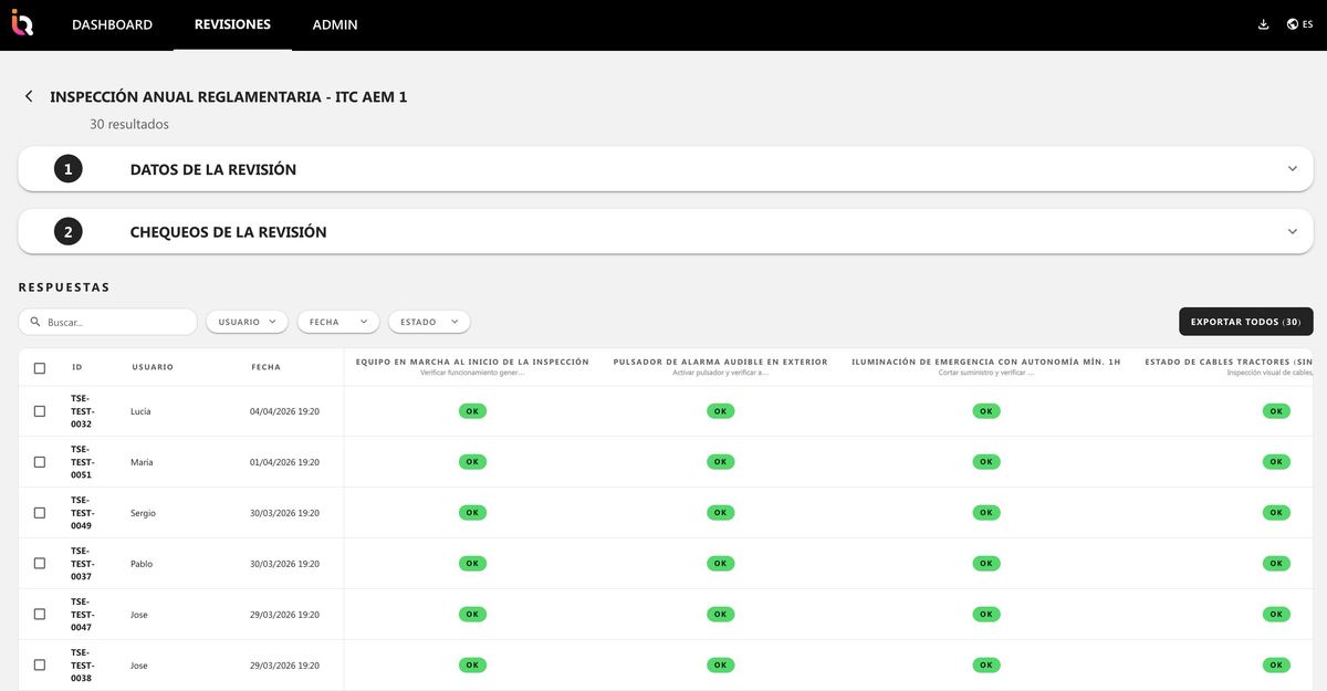 Panel de resultados de revisiones INSQUA